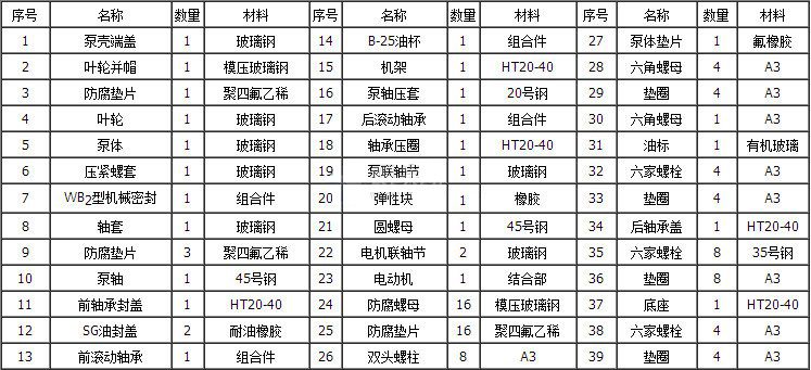 FS型玻璃钢离心泵01.jpg