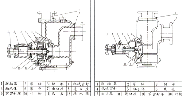CYZ-A型自吸式离心油泵01.jpg